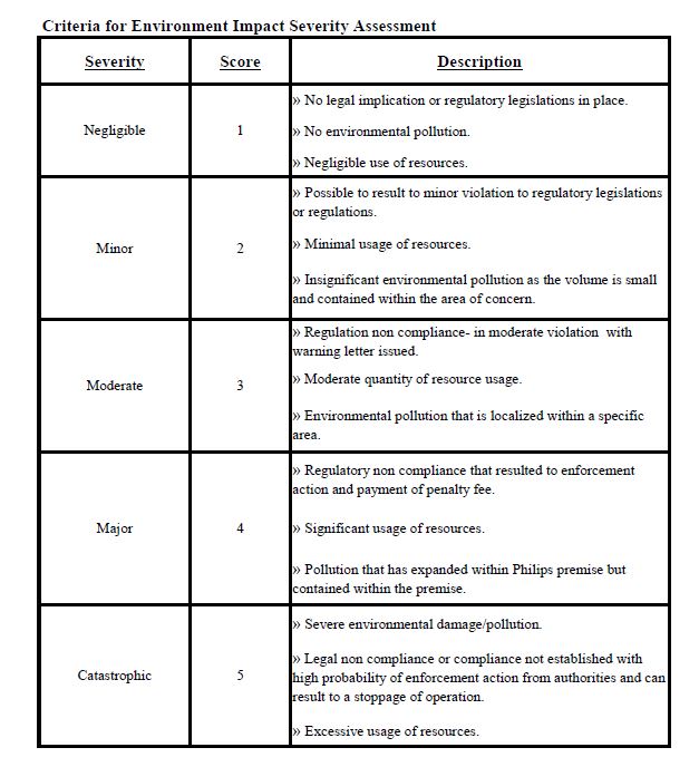 Criteria for Environmental